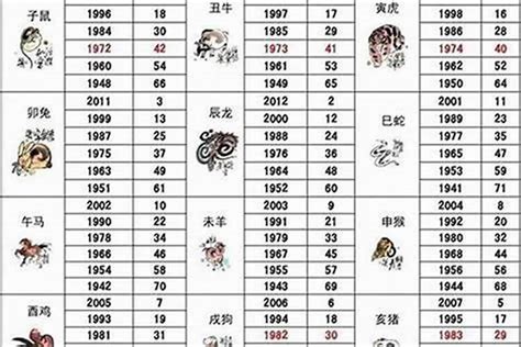 2003年属什么|2003年属羊的几月出生最好 2003年属羊五行属什么